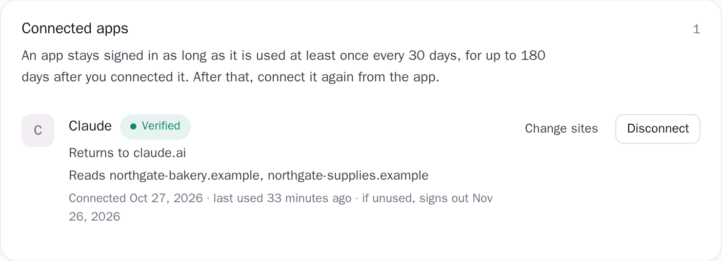 Connected apps: one assistant marked Verified, the address it returns to, the sites it may read, when it was connected and last used, with Change sites and Disconnect buttons.