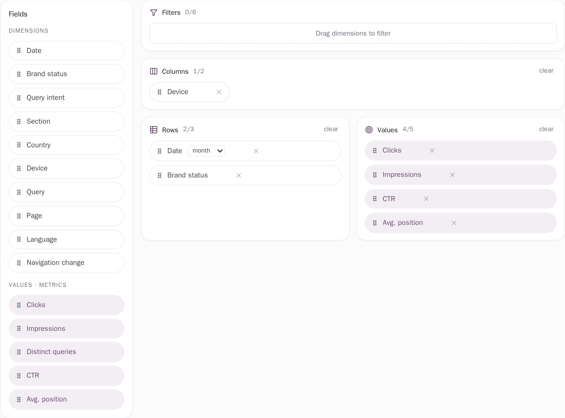 The pivot builder: dimensions and metrics dropped into rows, columns, values and filters.