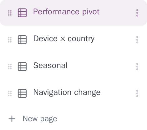 The saved pivot pages in the sidebar, each with its own name, a grip to reorder it and a menu to rename, duplicate or delete it, with New page under the list.