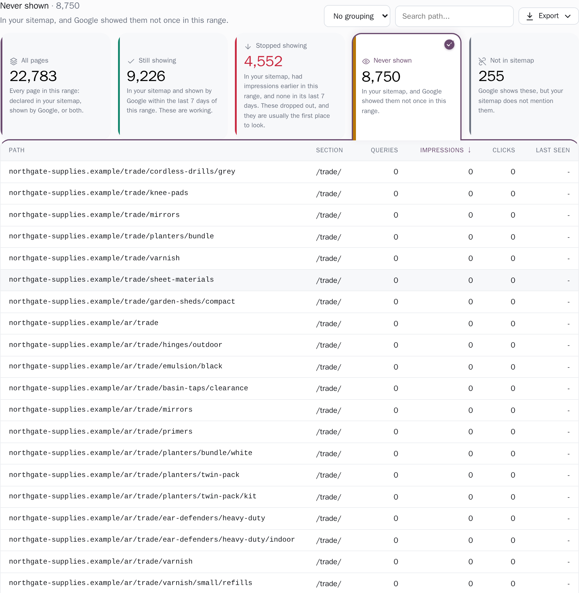 Page coverage filtered to Never shown: pages the sitemap declares that Google did not show once in the range.