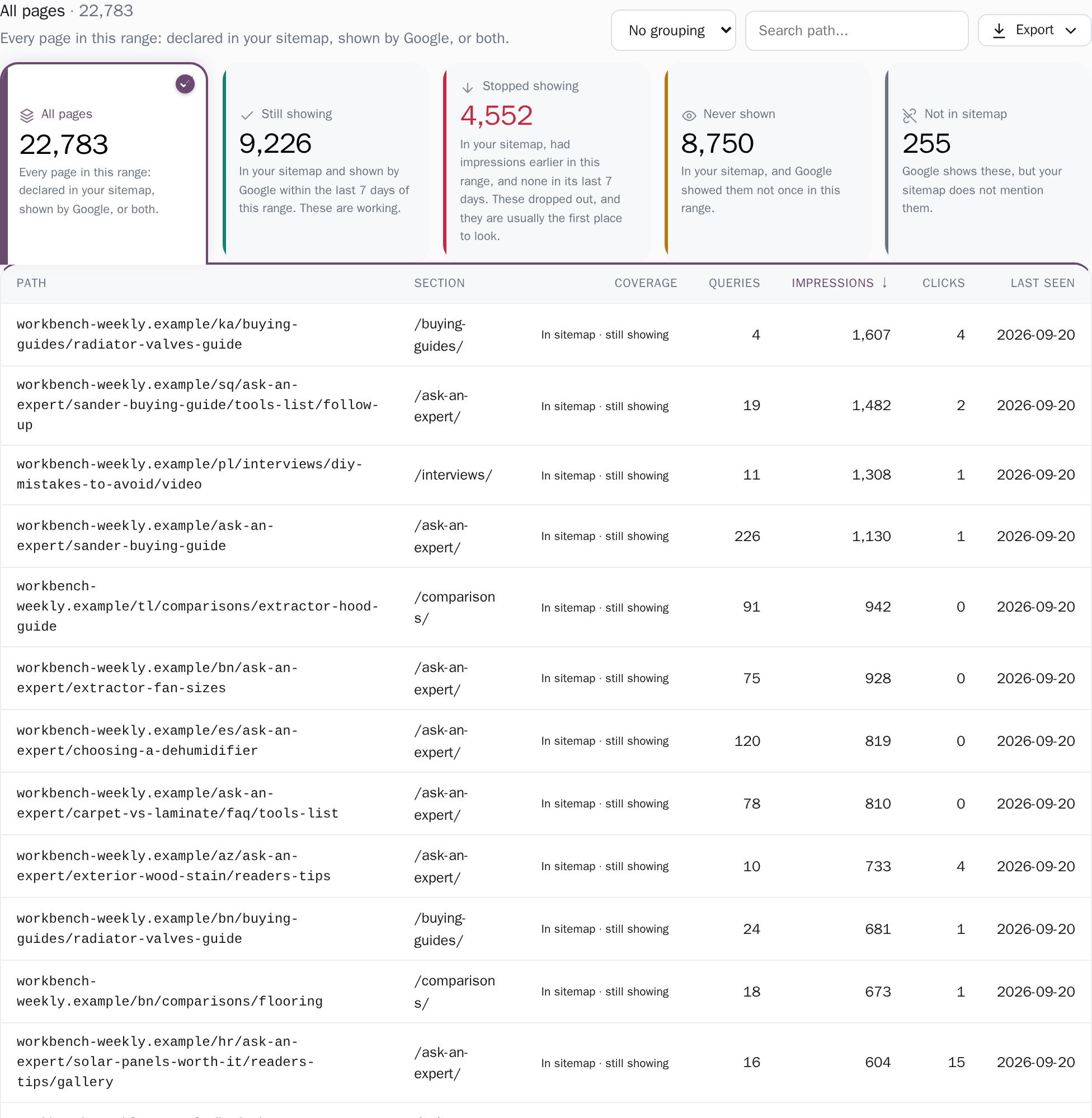 Every post and page of the site with its impressions and clicks over the chosen period, searchable and exportable.