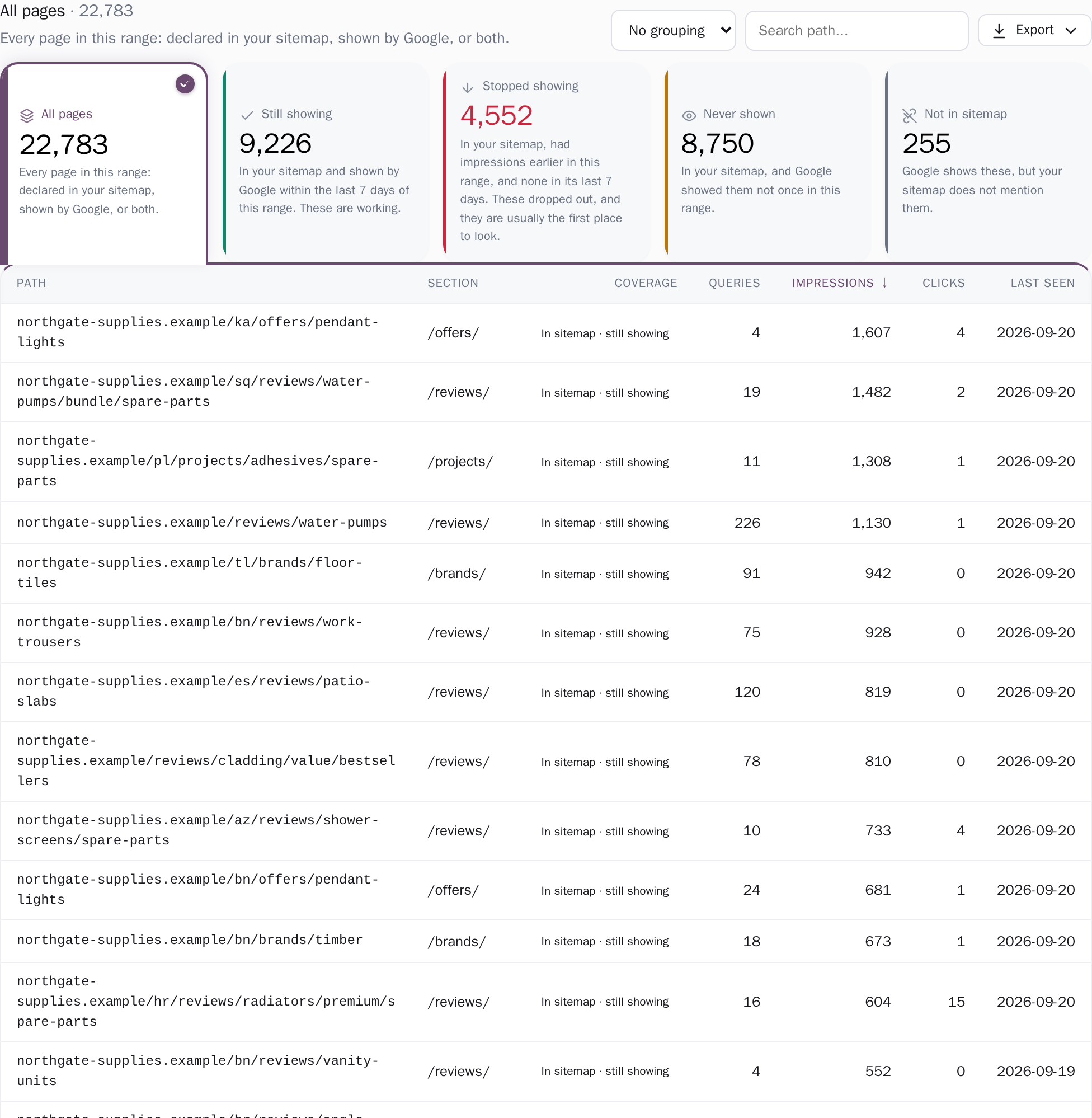 Every page of the site with its impressions and clicks over the chosen period, searchable and exportable.