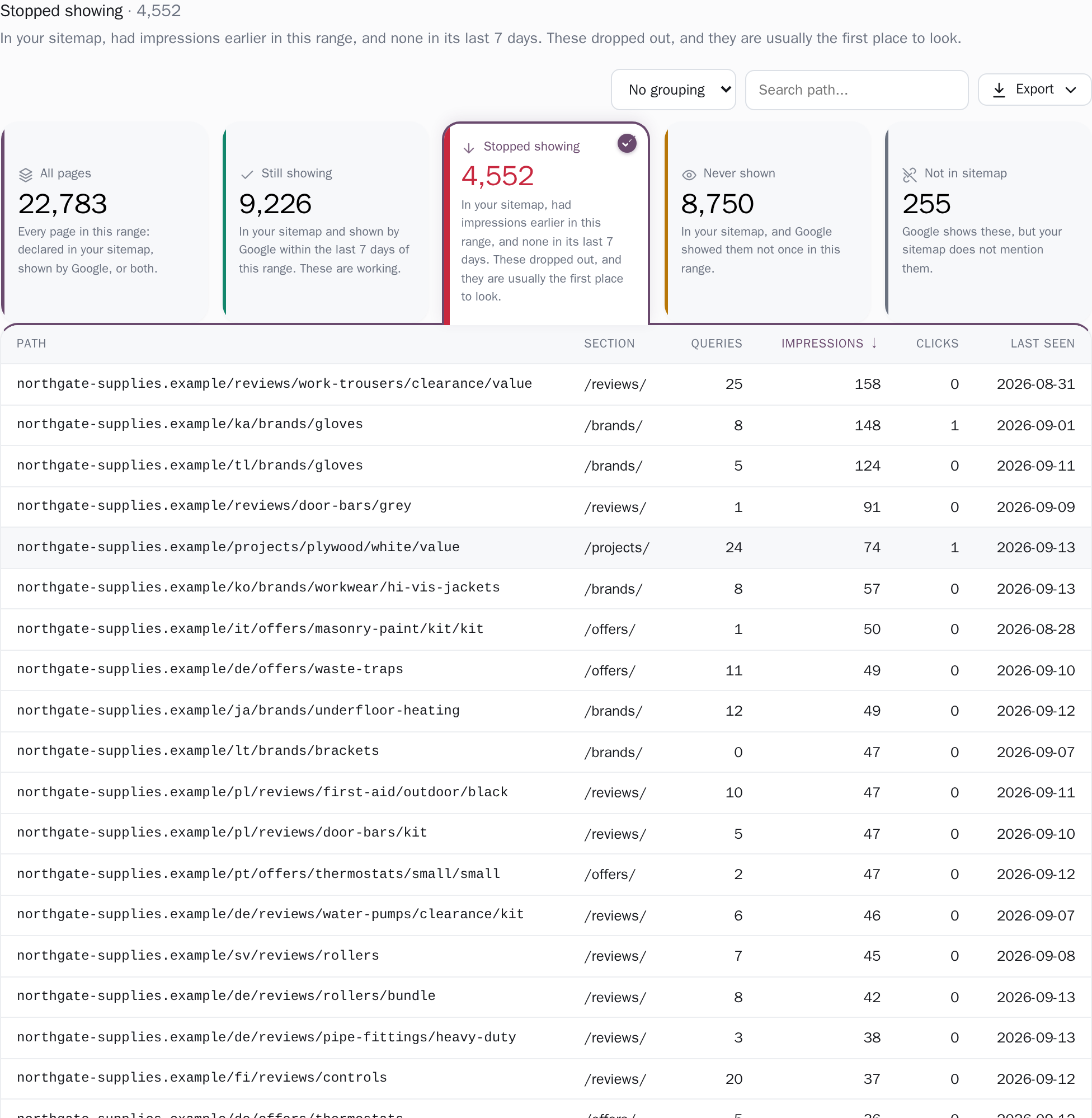 Page coverage filtered to Stopped showing: pages in the sitemap that had impressions earlier in the range and none in its last days, each with the day it was last seen.