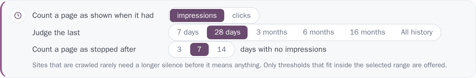 The rule behind the "stopped showing" bucket, stated on screen with the number of silent days it counts.