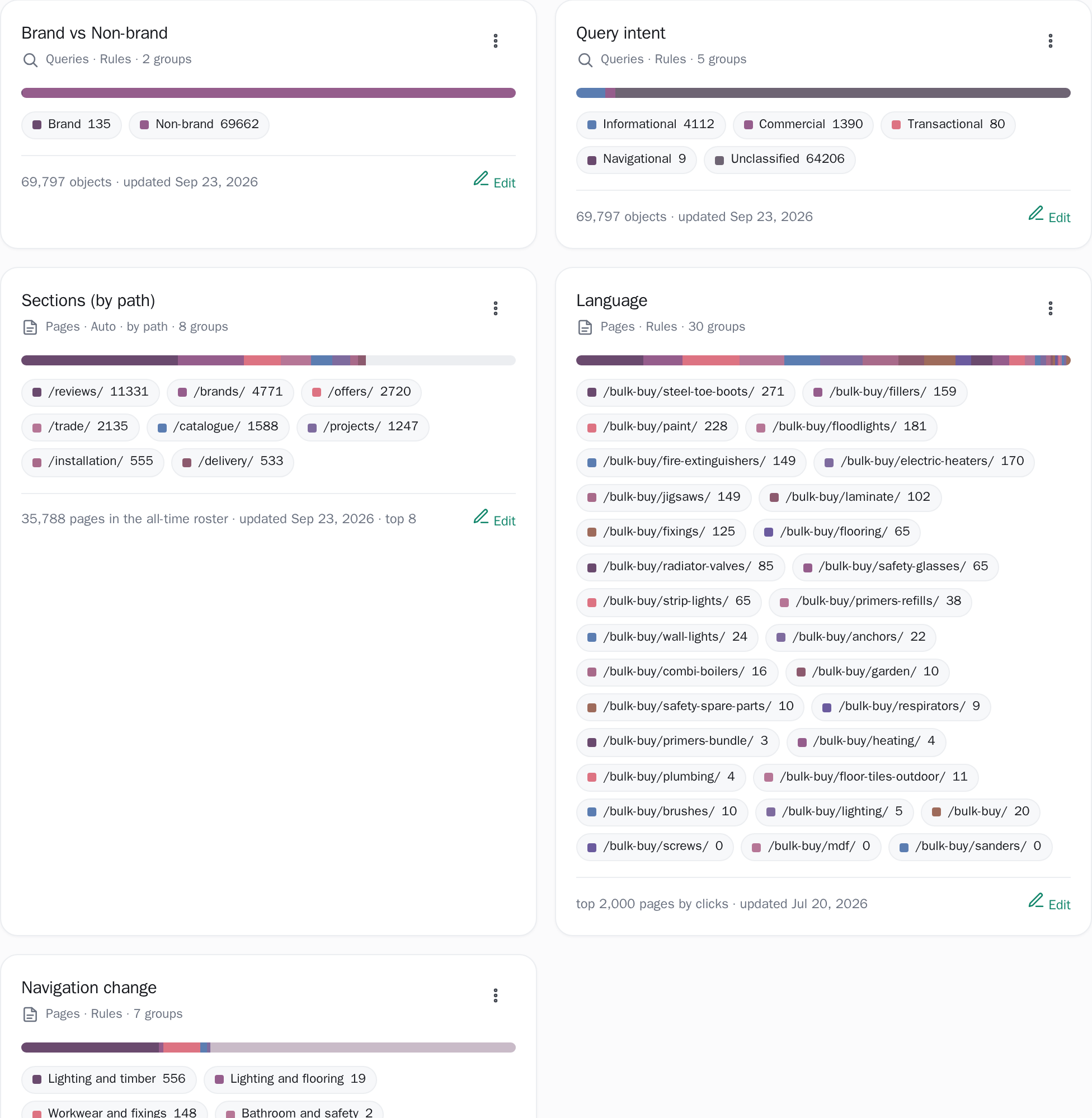 Saved groupings, each showing how it is built and how many pages or searches it currently matches.