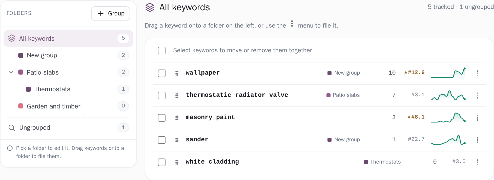 Keyword folders you name, nested, each row counting the keywords filed in it and everything under it.
