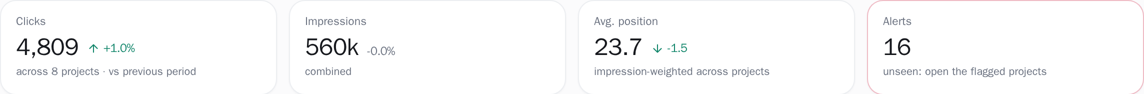 Every connected site rolled up into one set of totals, so a roster is read at a glance before opening any single site.