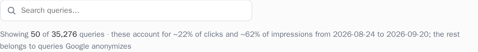The row counter, stating how many searches are shown out of the total held and what share of clicks and impressions they account for.