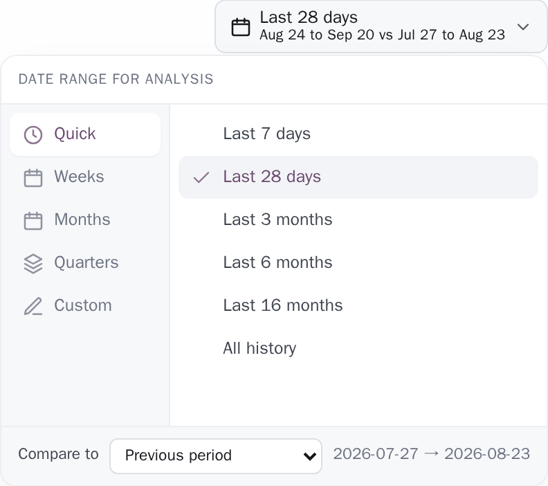 The one date control, open: tabs for quick ranges, weeks, months, quarters and custom dates, and the Compare to choice at its foot.