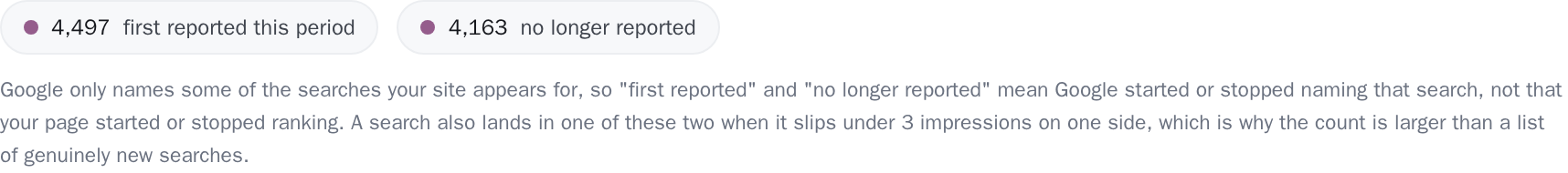 The two counts kept outside the grid, searches first reported this period and searches no longer reported, with the note on what those two words mean.
